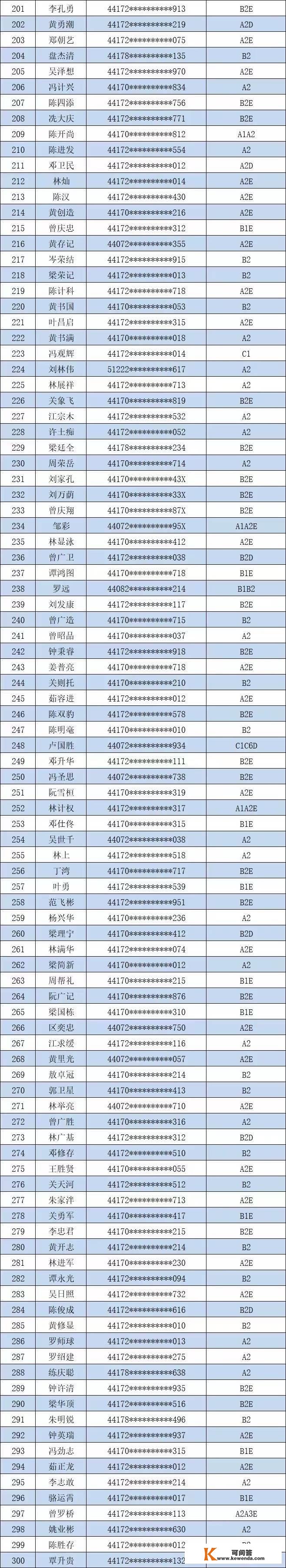 “黑名单”曝光！阳江877名司机制止参与2023年春运