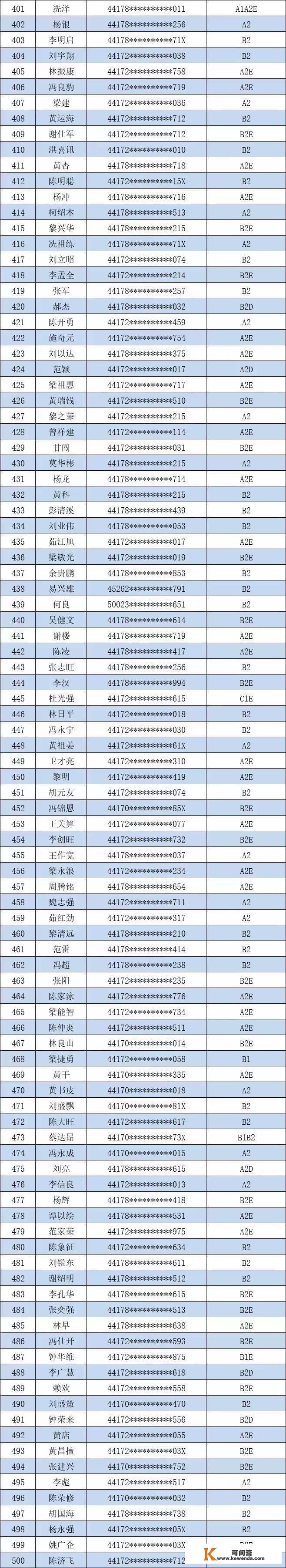 “黑名单”曝光！阳江877名司机制止参与2023年春运