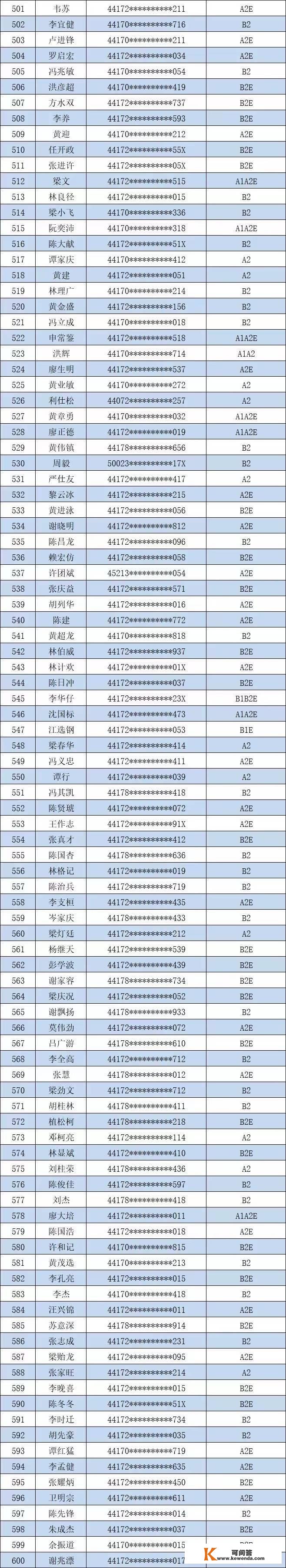 “黑名单”曝光！阳江877名司机制止参与2023年春运