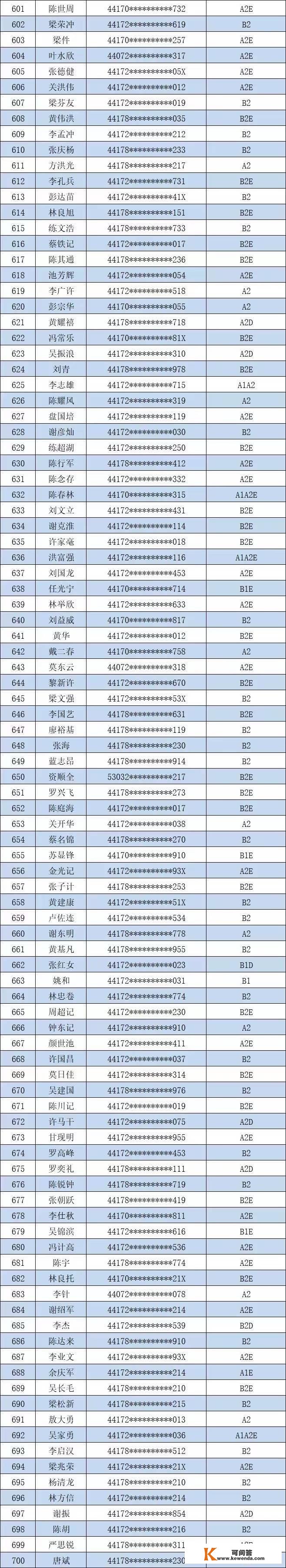 “黑名单”曝光！阳江877名司机制止参与2023年春运