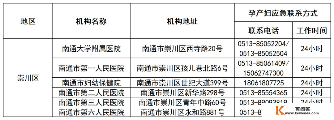 24小时在线！南通全市孕产妇安康办事应急热线开通！