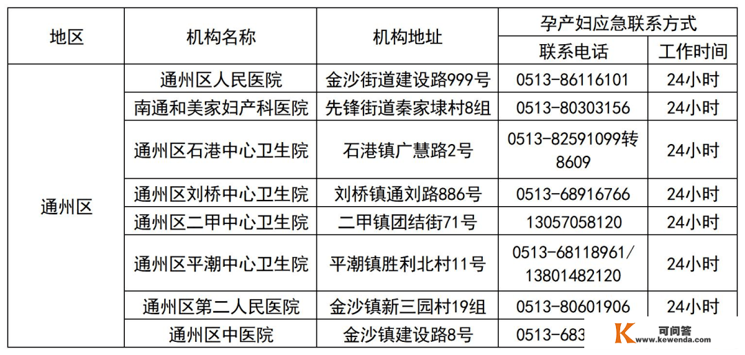 24小时在线！南通全市孕产妇安康办事应急热线开通！