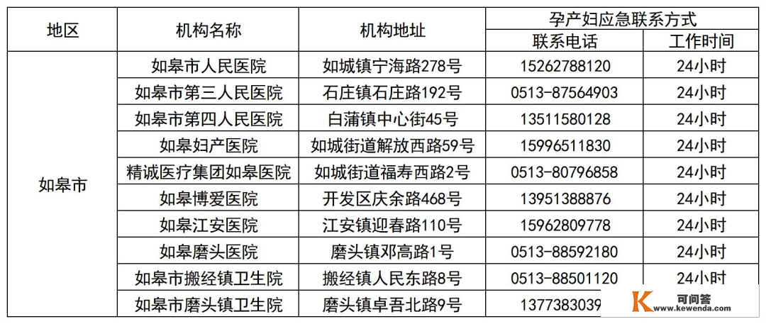 24小时在线！南通全市孕产妇安康办事应急热线开通！