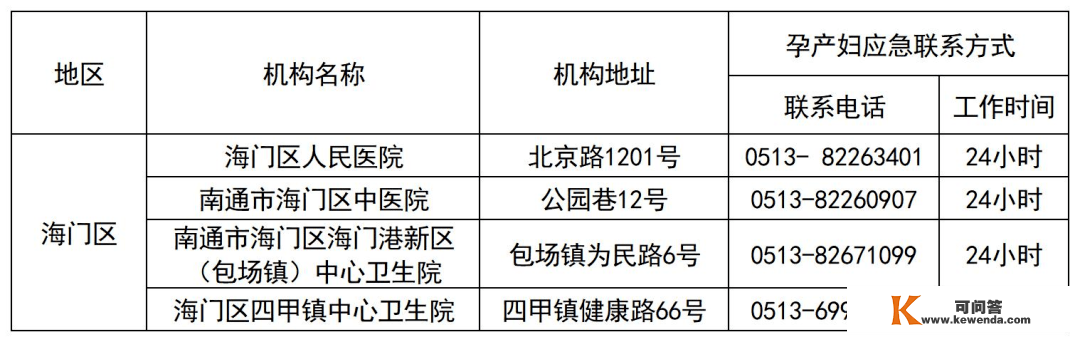 24小时在线！南通全市孕产妇安康办事应急热线开通！