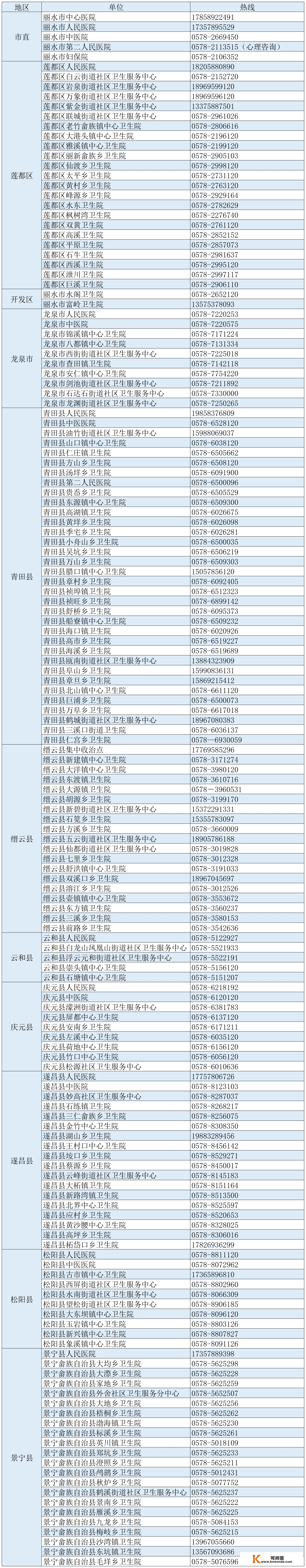 保藏！丽水市医疗机构24小时安康办事征询热线公布