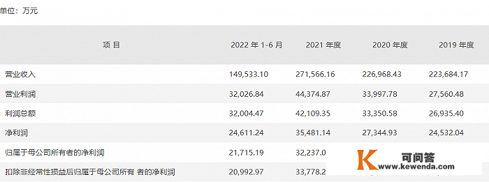 中环寰慧：拟冲刺深交所IPO上市，估计投入募资17.02亿元