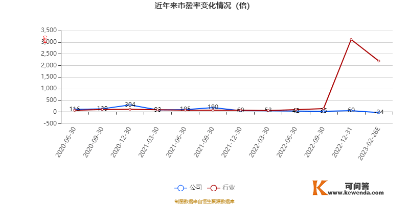 山石网科：2022年吃亏1.87亿元