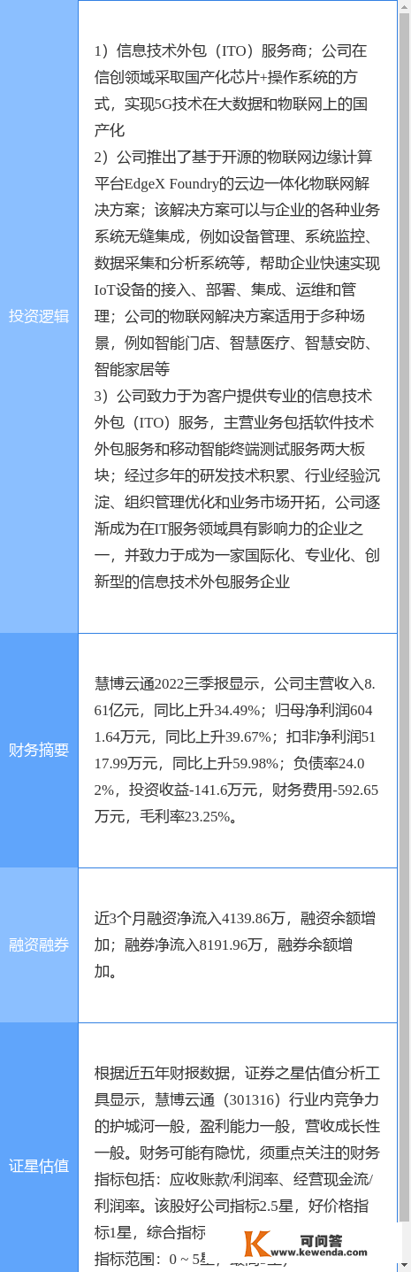 2月9日慧博云通涨停阐发：信创，人工智能，物联网概念热股