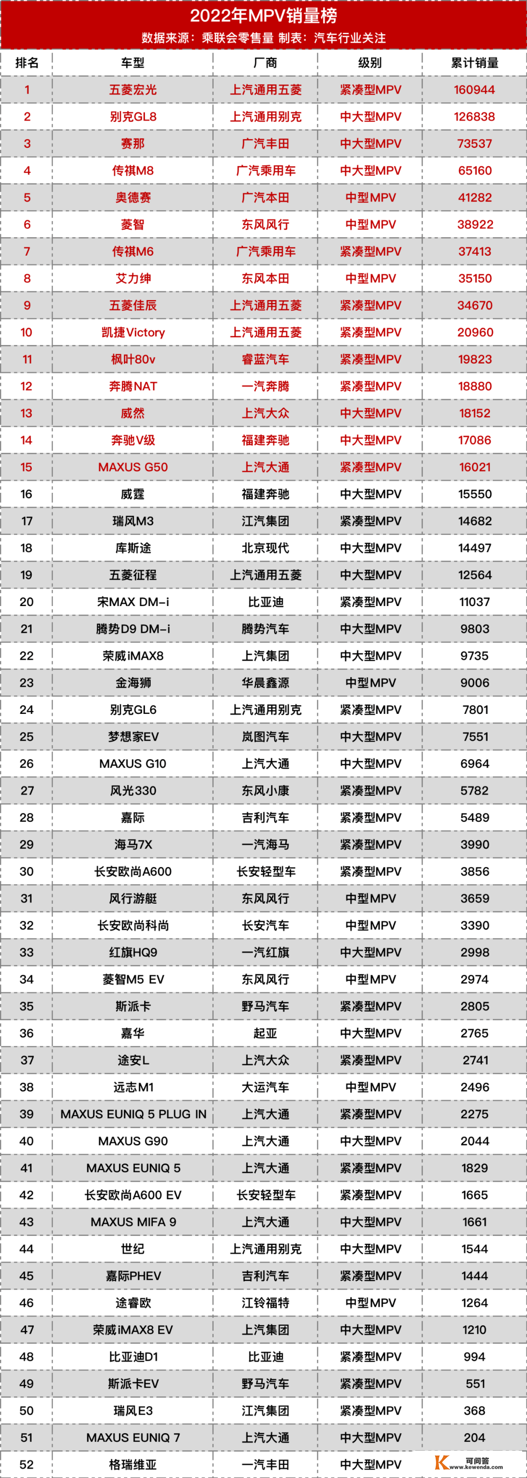 保藏！2022年度汽车销量排行榜