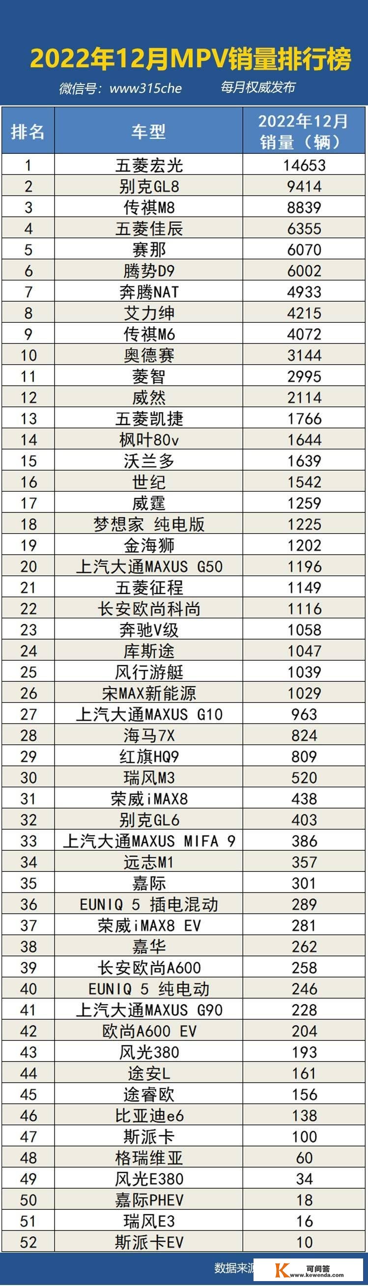 2022年12月国内汽车销量排行榜