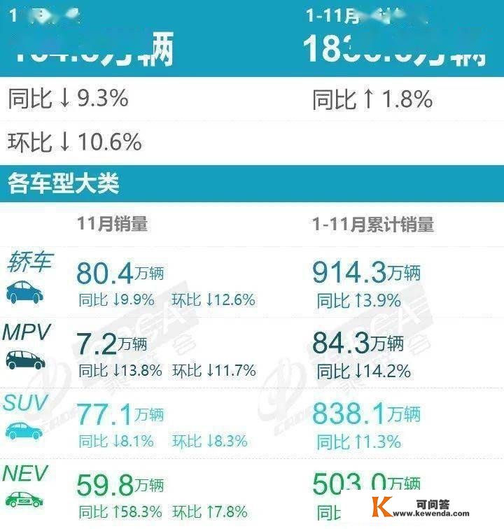 【MFC保举】2022年11月乘用车销量排行榜