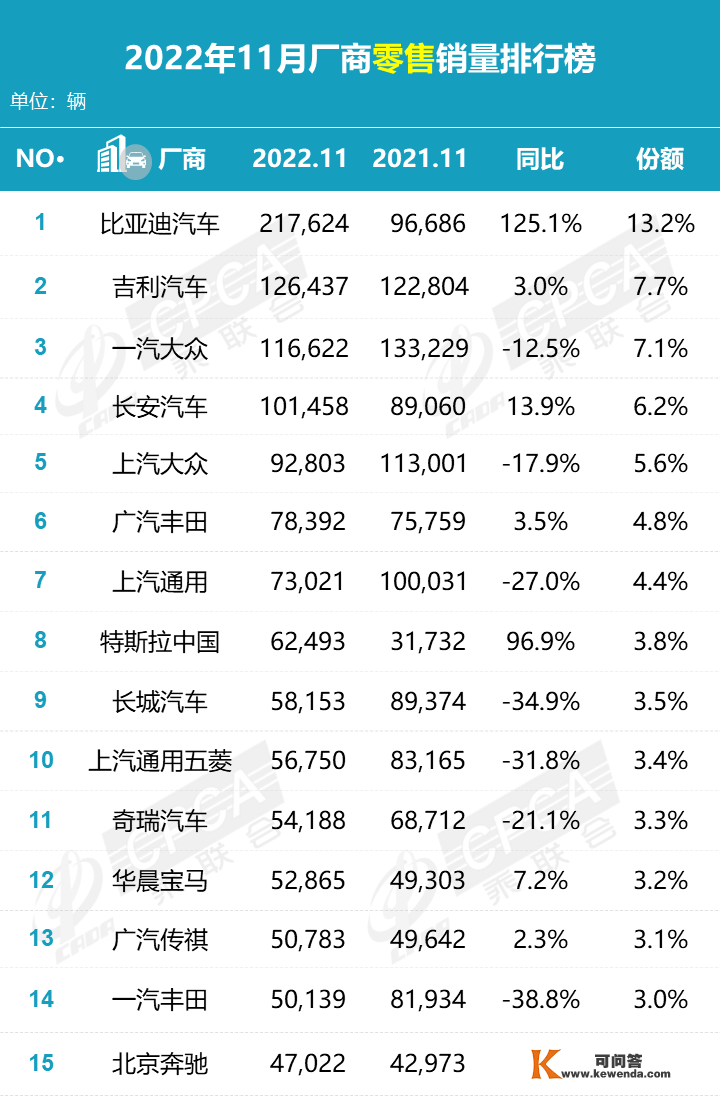 【MFC保举】2022年11月乘用车销量排行榜