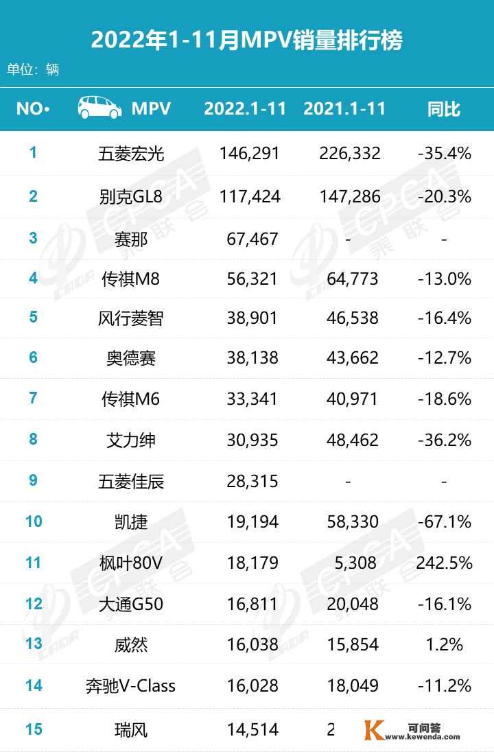 【MFC保举】2022年11月乘用车销量排行榜