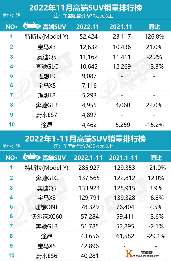 【MFC保举】2022年11月乘用车销量排行榜