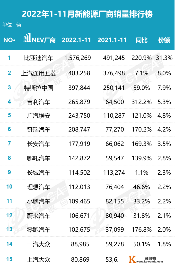 【MFC保举】2022年11月乘用车销量排行榜