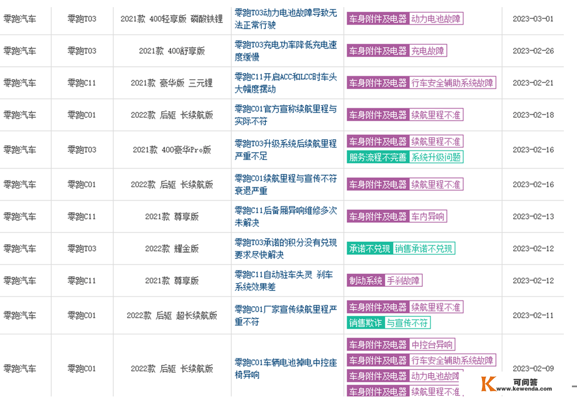 零跑汽车量量问题一路领跑