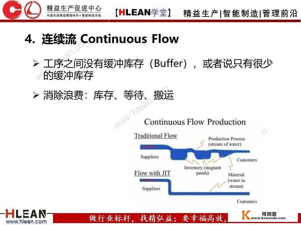 【精益私塾】精益消费24个必备东西