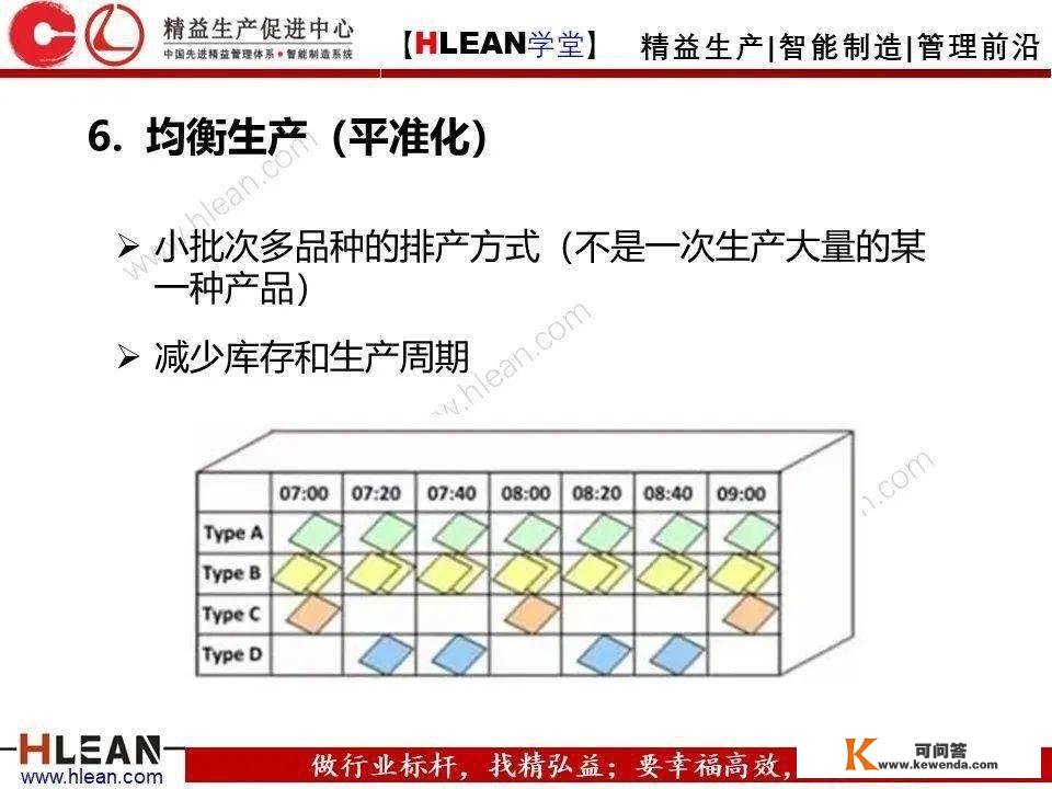 【精益私塾】精益消费24个必备东西