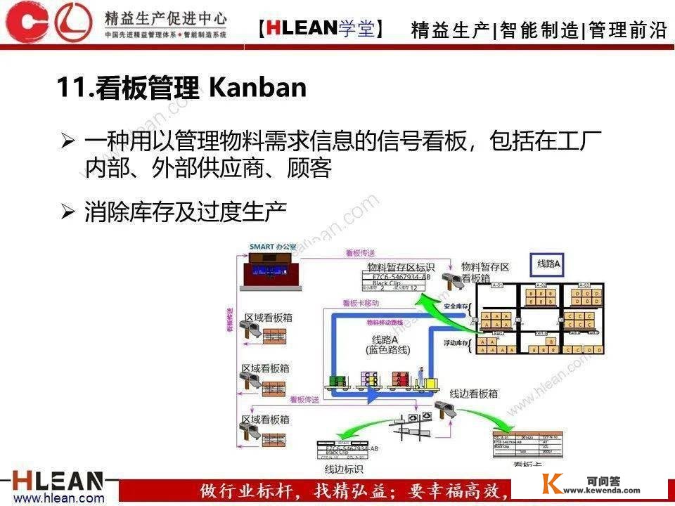 【精益私塾】精益消费24个必备东西