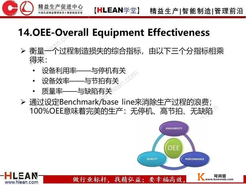 【精益私塾】精益消费24个必备东西