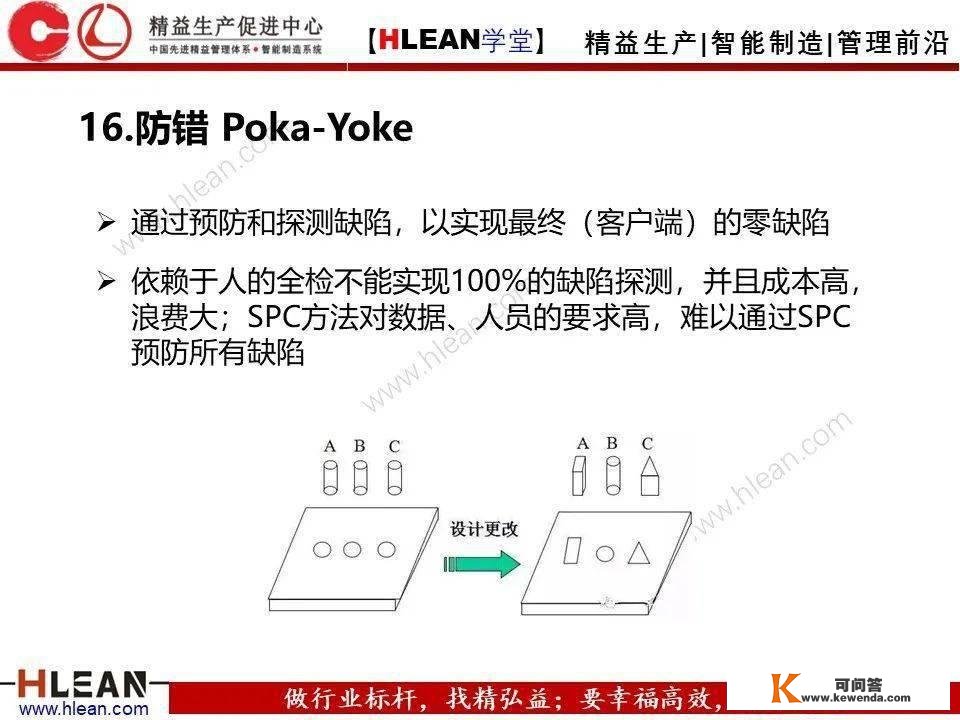 【精益私塾】精益消费24个必备东西