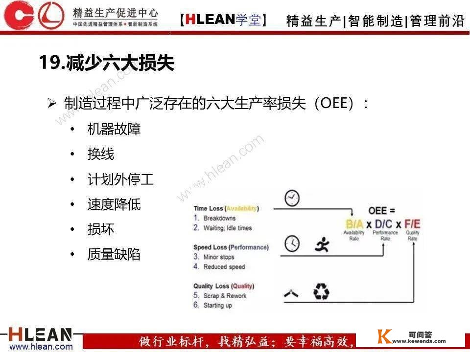 【精益私塾】精益消费24个必备东西