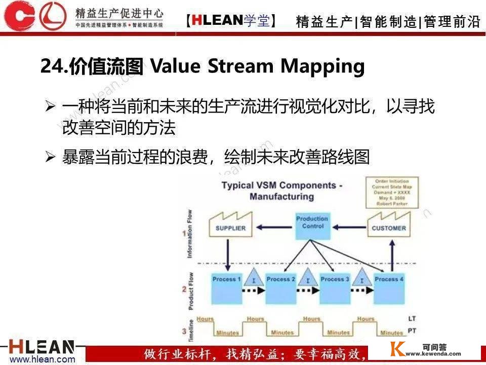 【精益私塾】精益消费24个必备东西