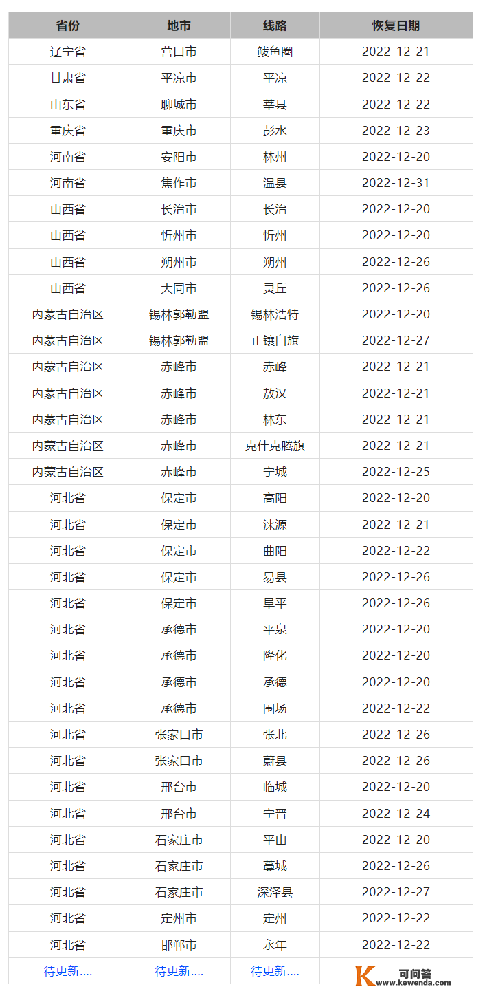 北京六里桥客运主枢纽：12月26日起调整营业时间