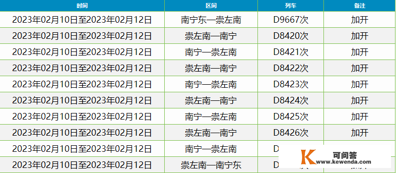 2月10日起，崇左、桂林等热门标的目的加开列车！