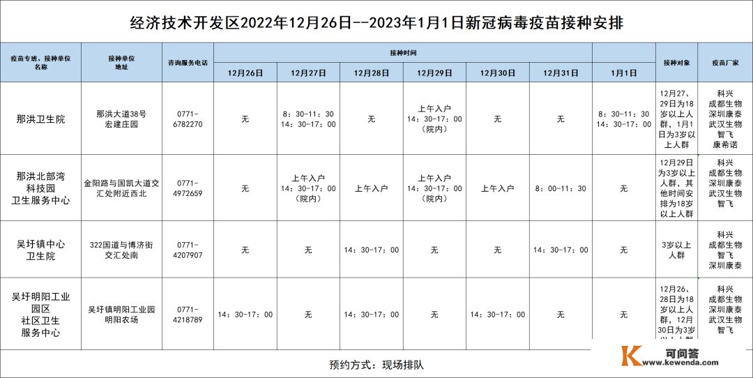 保藏！12月26日-1月1日南宁市各城区、县区疫苗接种摆设来啦