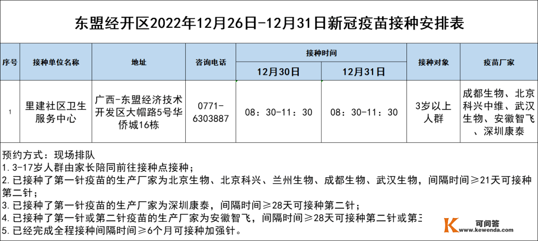 保藏！12月26日-1月1日南宁市各城区、县区疫苗接种摆设来啦