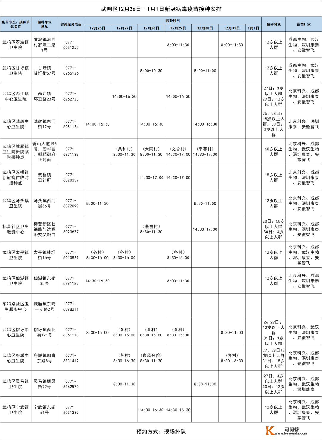 保藏！12月26日-1月1日南宁市各城区、县区疫苗接种摆设来啦