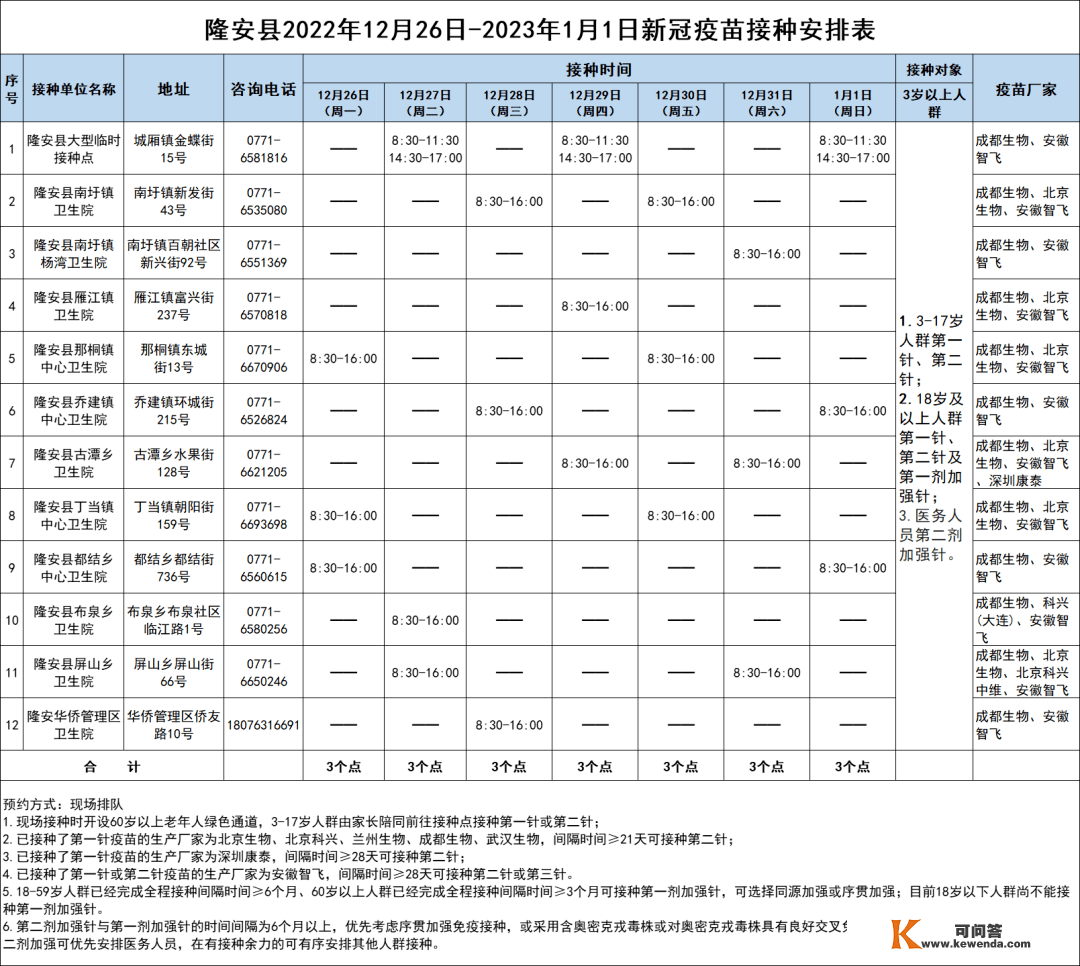 保藏！12月26日-1月1日南宁市各城区、县区疫苗接种摆设来啦