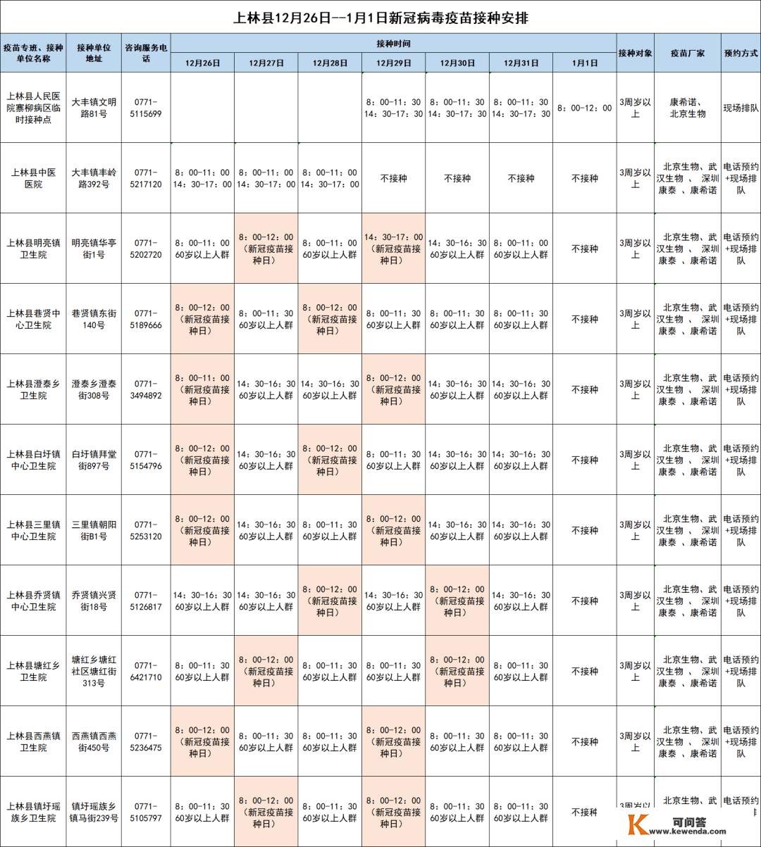 保藏！12月26日-1月1日南宁市各城区、县区疫苗接种摆设来啦