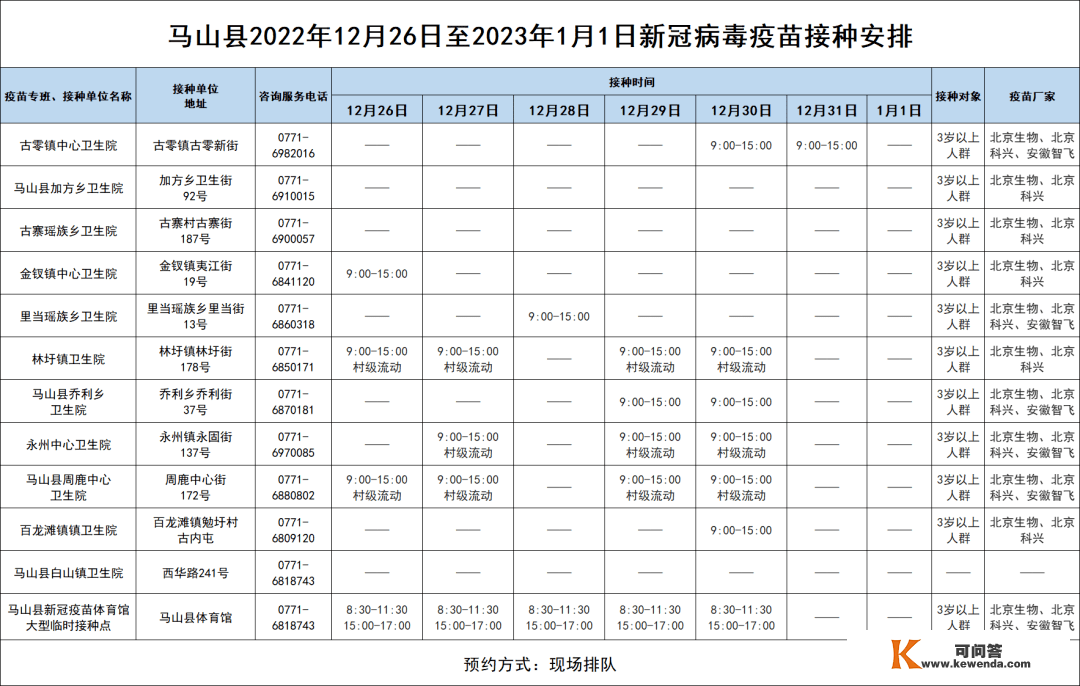 保藏！12月26日-1月1日南宁市各城区、县区疫苗接种摆设来啦