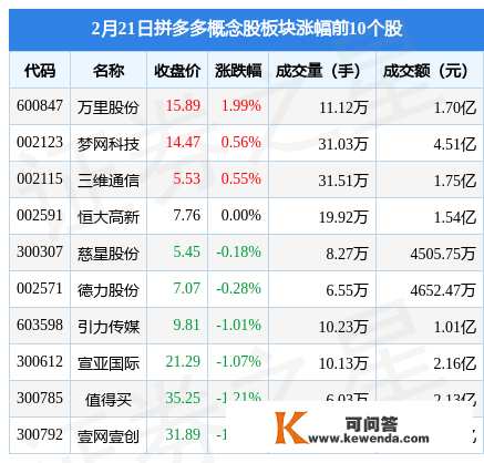 拼多多概念股板块2月21日跌0.72%，光云科技领跌，主力资金净流出1.39亿元