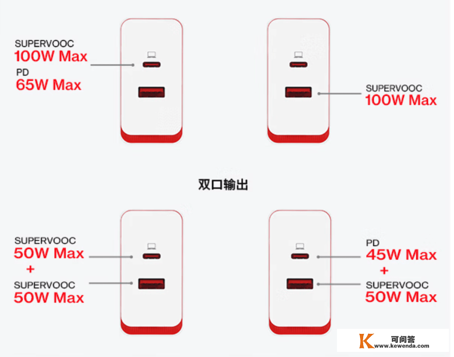 一加100W双口超等闪充充电器青松色今日上午10点开售