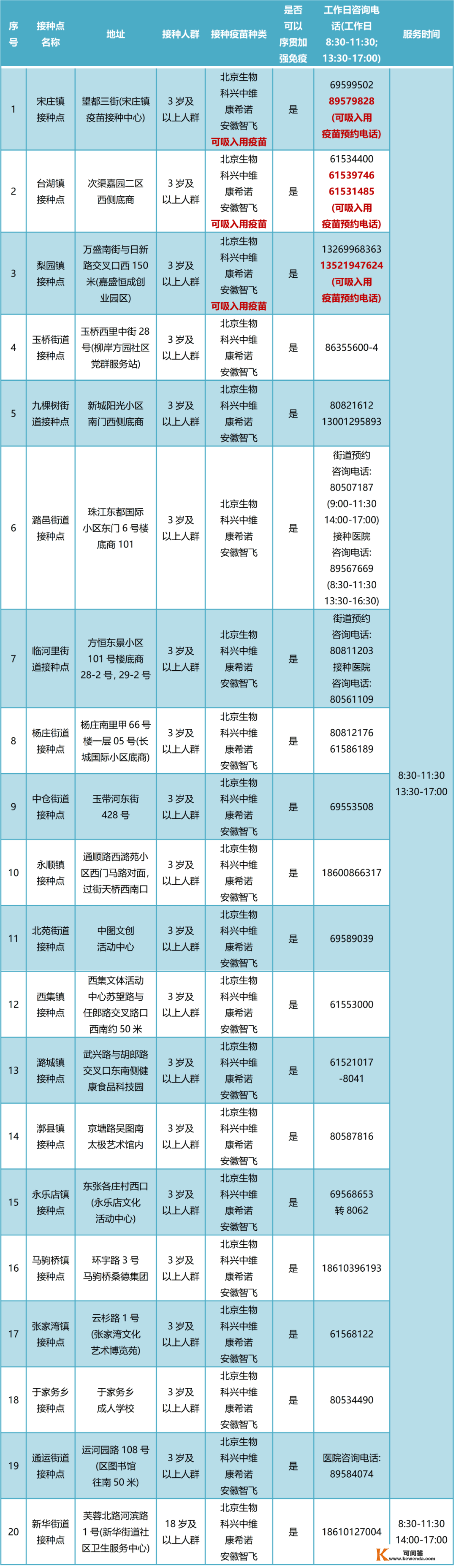 北京16+1区开打“第四针”！通州接种点信息、预约体例来了→