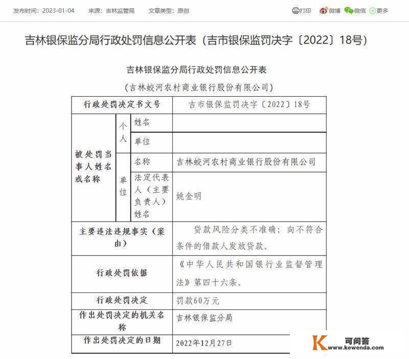 吉林蛟河农商银行合计被罚款90万