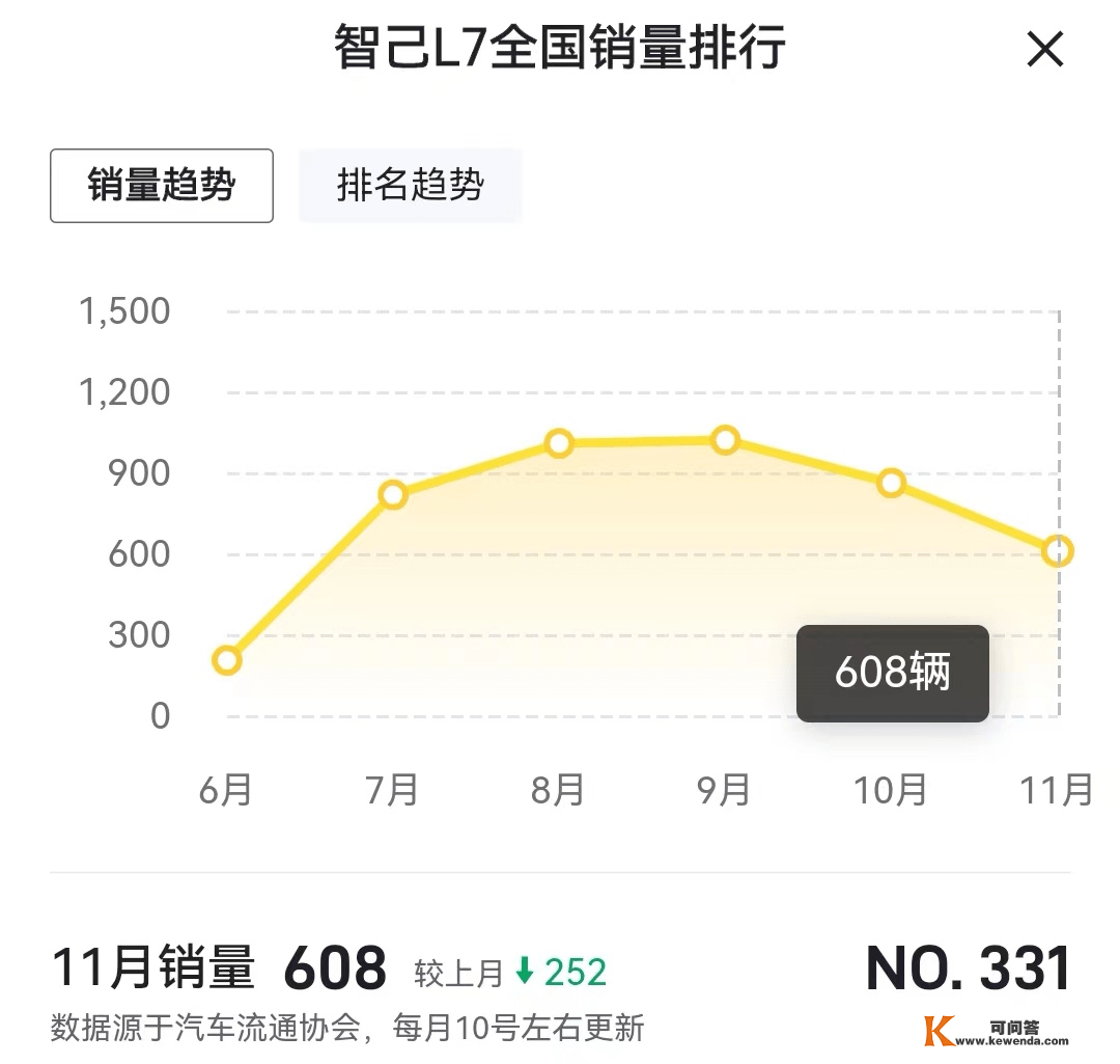 原创
                上汽说智己LS7订单超越7000，可信吗