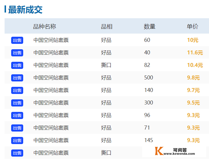 《中国空间站》套票涨至10.5元！连148元大版册也涨了...