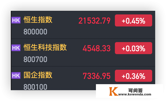 港股小幅高开，电池、汽车板块领涨，内房股下跌，APOLLO出行跌超9%