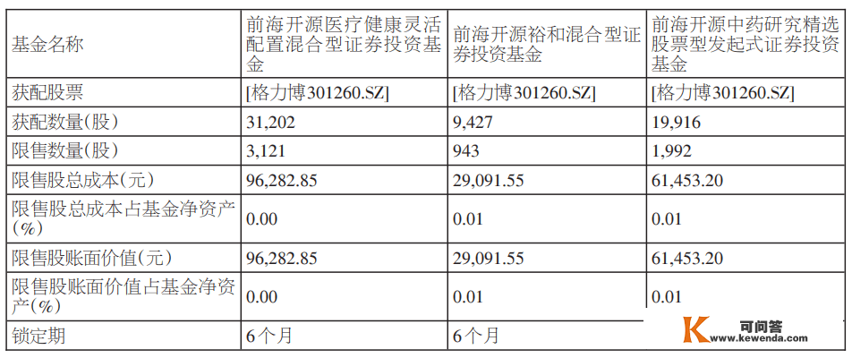 前海开源基金旗下3只基金参与格力博初次公开发行股票网下申购