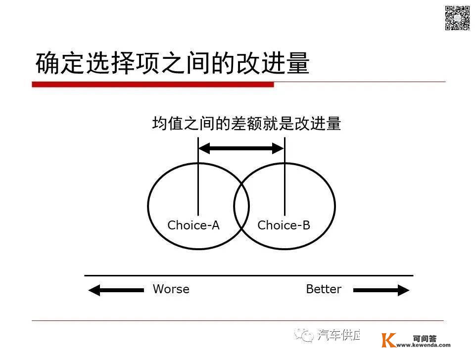 干货| 尝试设想DOE（典范版）