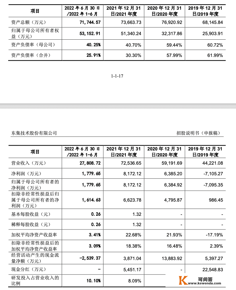 东集手艺IPO：次要产物间接质料占主营营业成本比重超94%