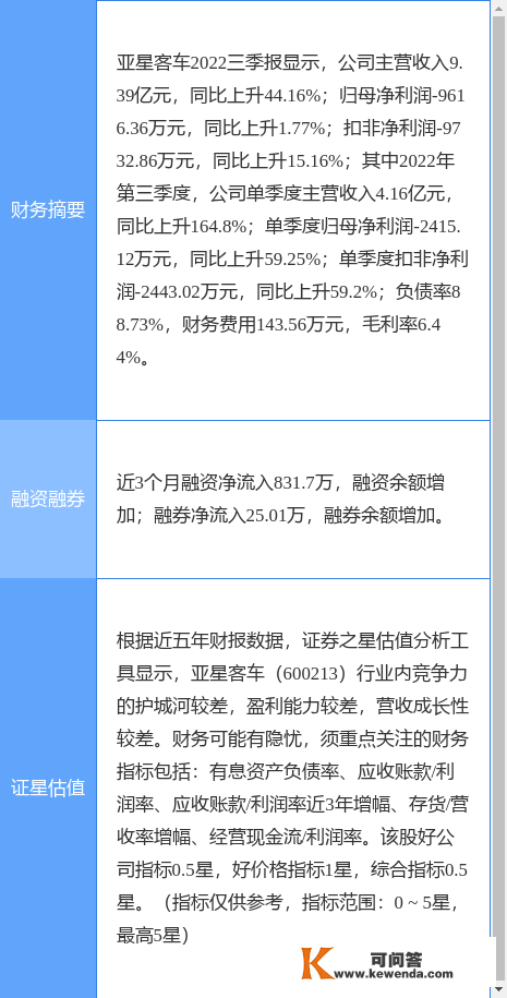 异动快报：亚星客车（600213）12月28日10点16分触及跌停板