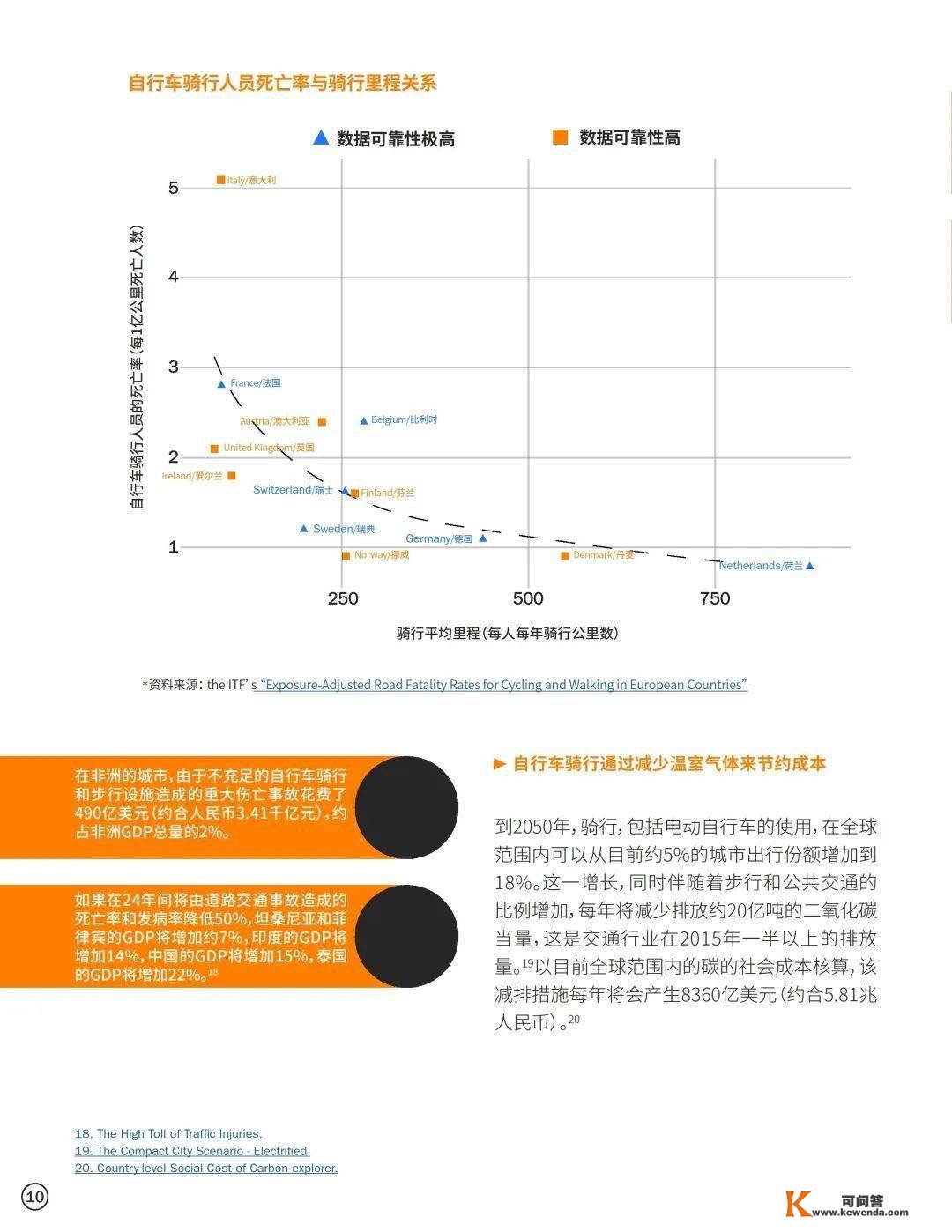 ITDP推广骑行的经济计划（附下载）