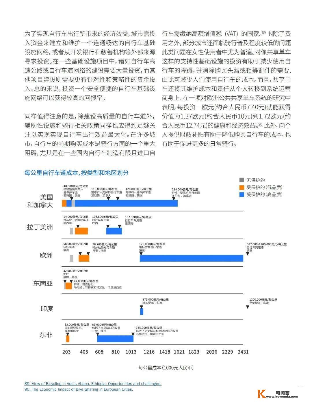 ITDP推广骑行的经济计划（附下载）