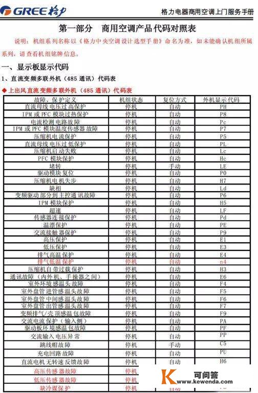 格力商用空调毛病代码，记得保藏！