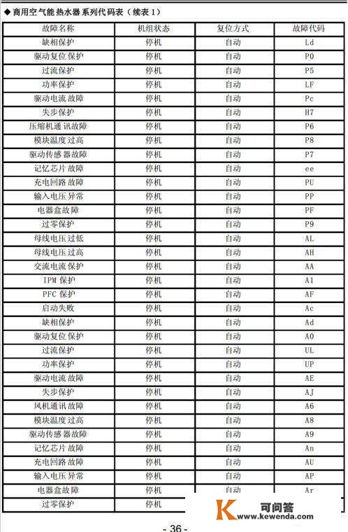 格力商用空调毛病代码，记得保藏！